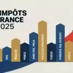 Les impôts en France en 2025 : ce qu'il faut savoir
